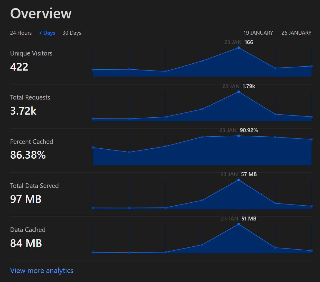 traffic stats for boomerang.link