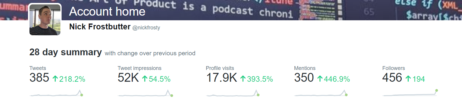 micro viral from a single tweet - my twitter stats